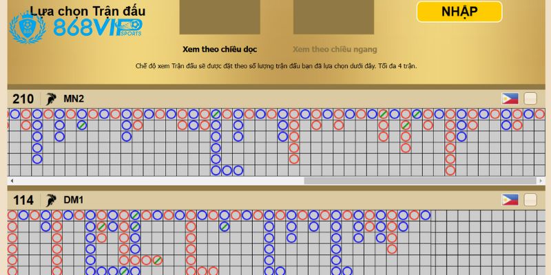 Phương thức cược chọi gà 868VIP